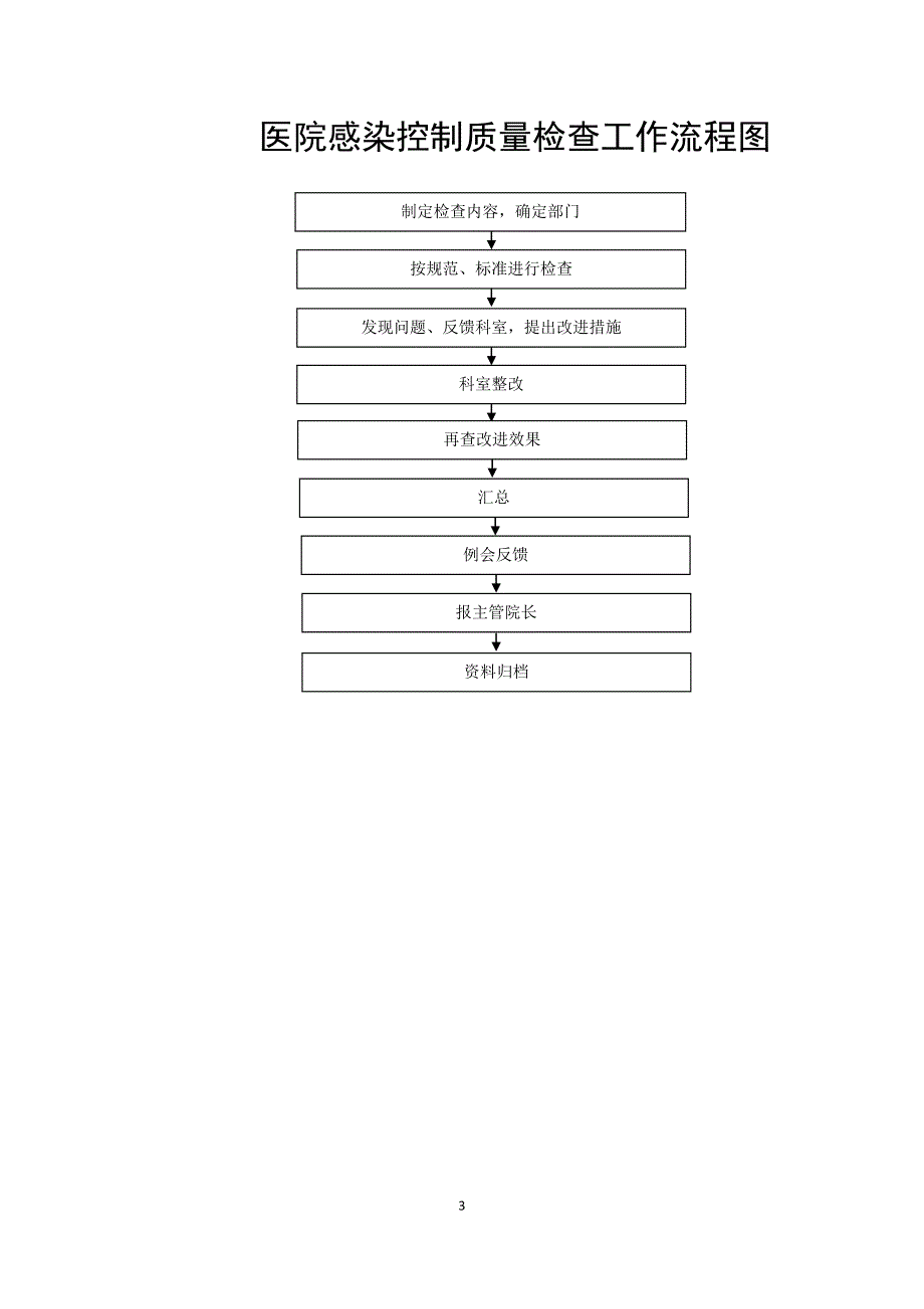 医院感染工作流程教材_第3页