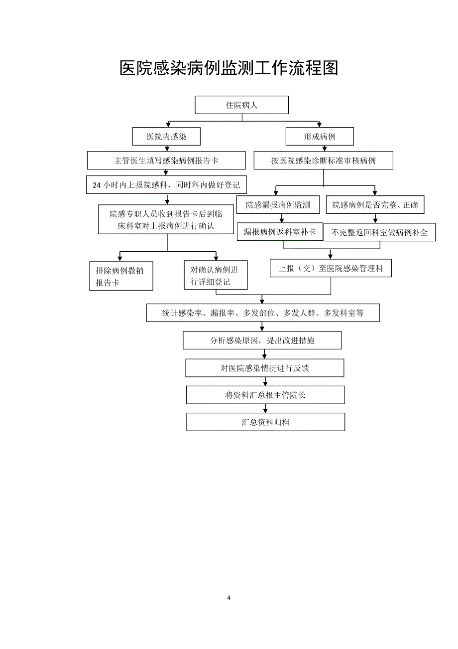 医院感染工作流程教材_第4页