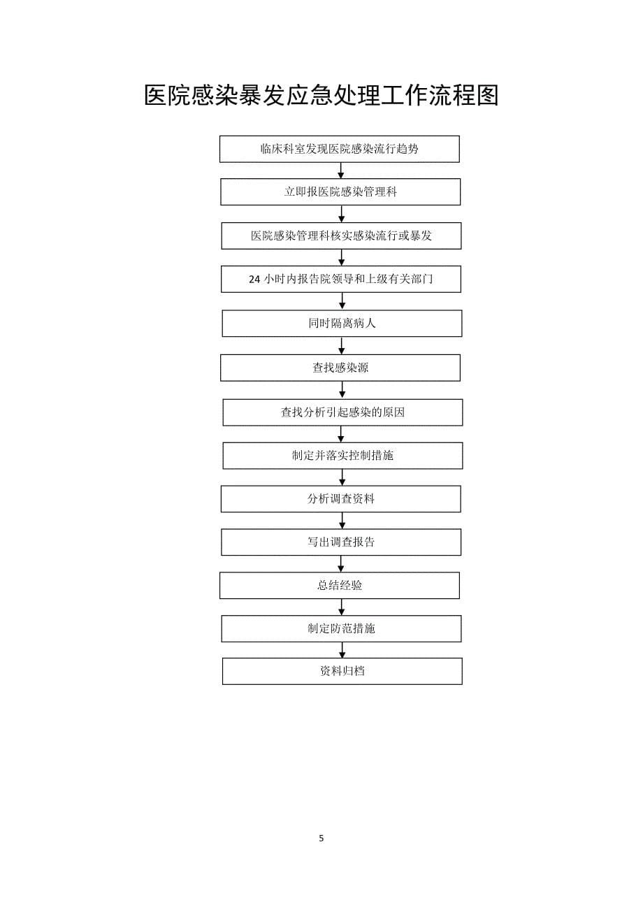 医院感染工作流程教材_第5页