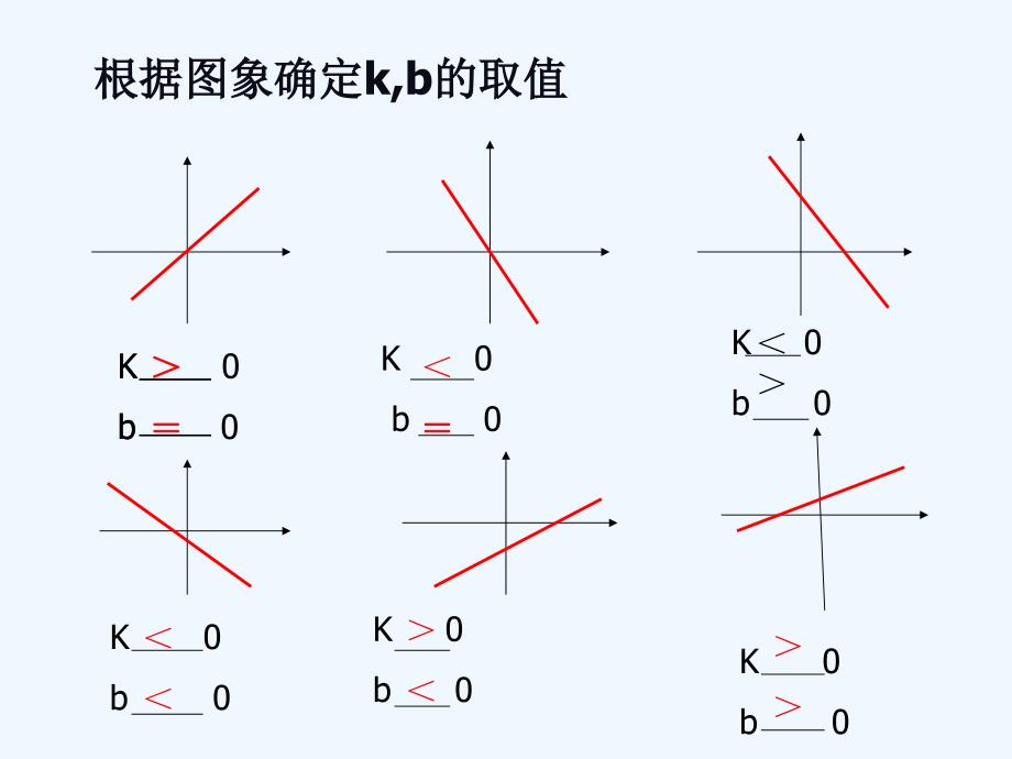 人教版数学初二下册一次函数图象及性质练习_第3页