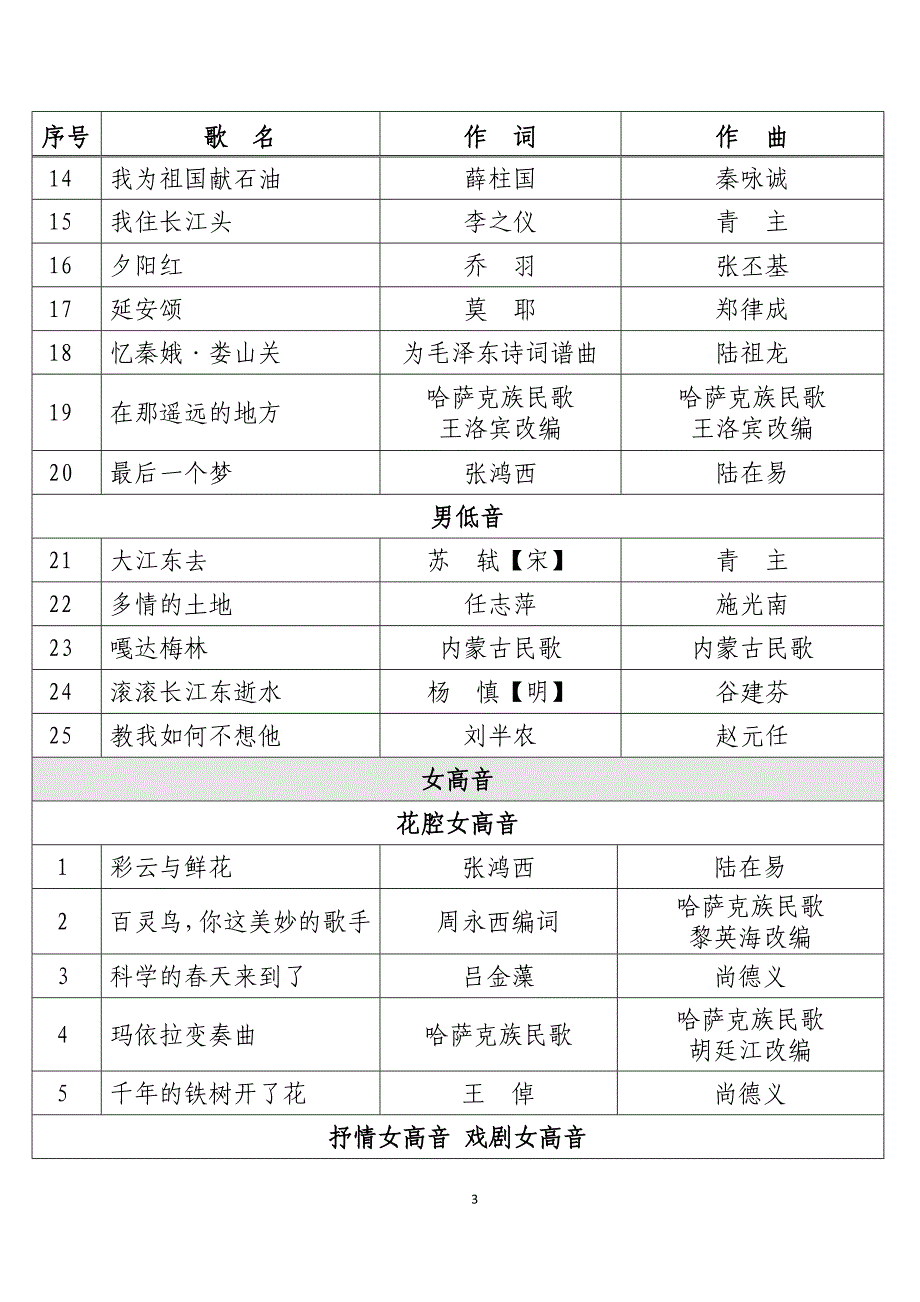 第十五届青歌赛美声唱法曲库_第3页