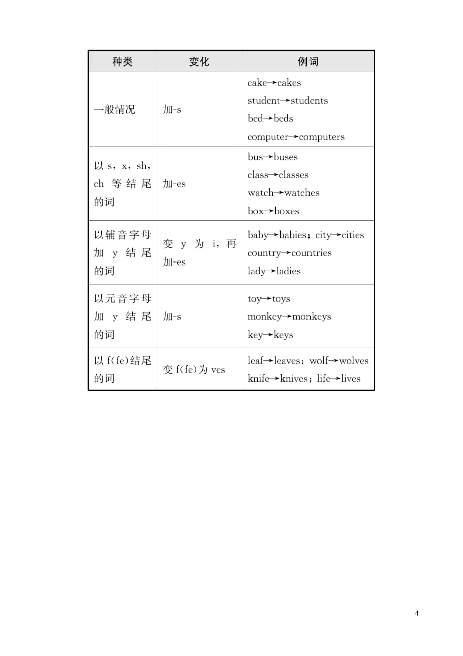 山东省滨州市2019年中考英语语法专项复习语法四名词词义辨析语法考点剖析_第4页