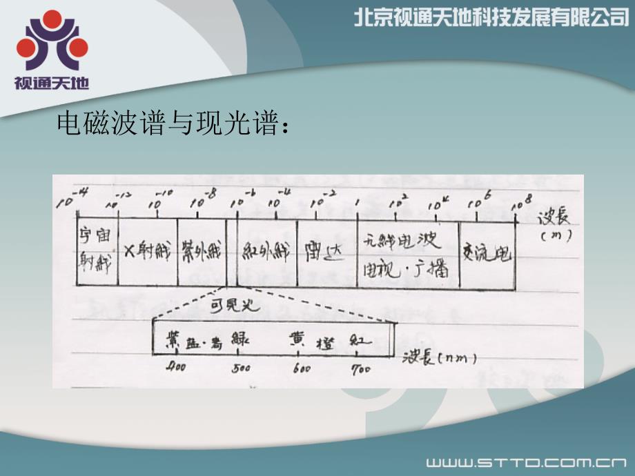 舞台灯光系统讲义剖析_第4页