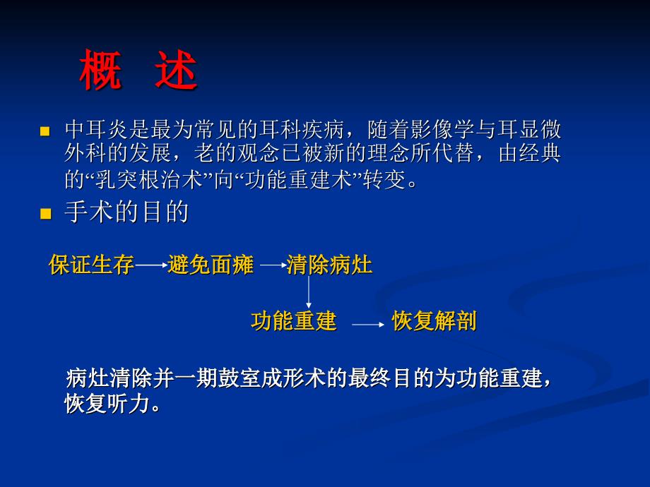 中耳炎病灶清除并一期鼓室成形术解读_第2页