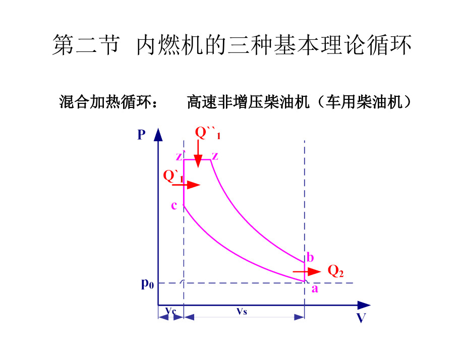 第二章2 基本性能指标_第1页