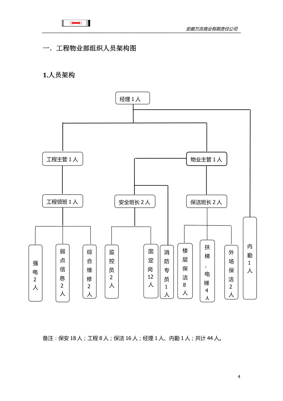 物业工程部管理手册教材_第4页