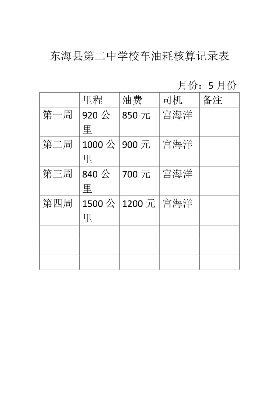 车辆单车油耗核算执行_第1页