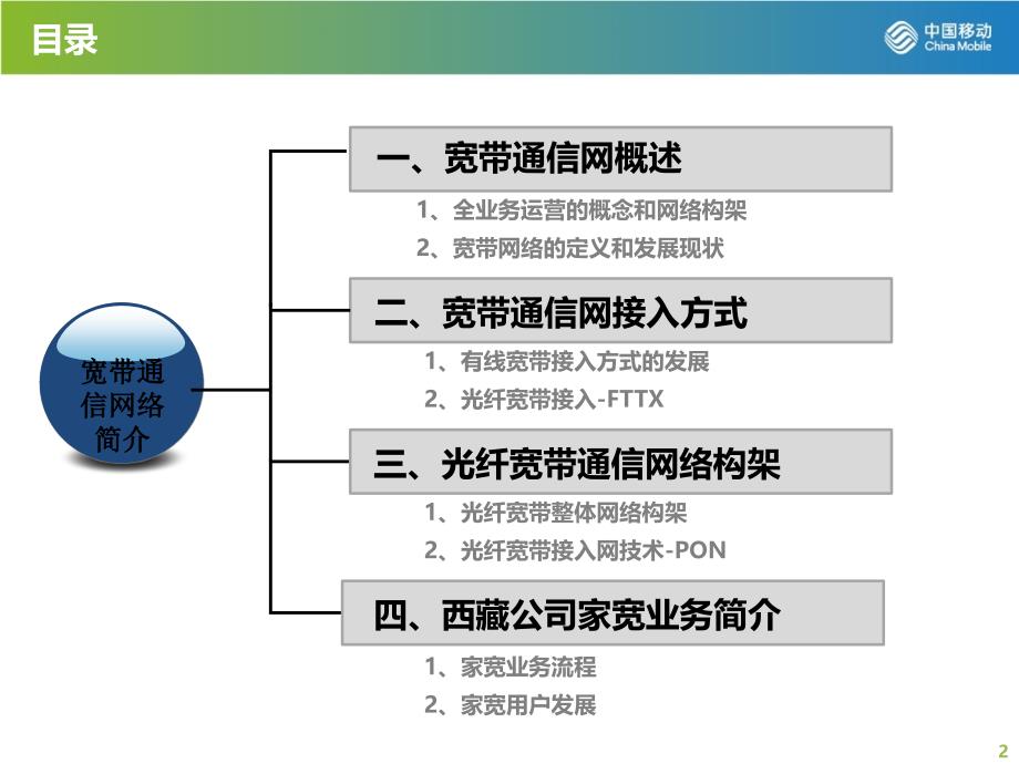 光纤宽带通信网络简介 v3教材_第2页