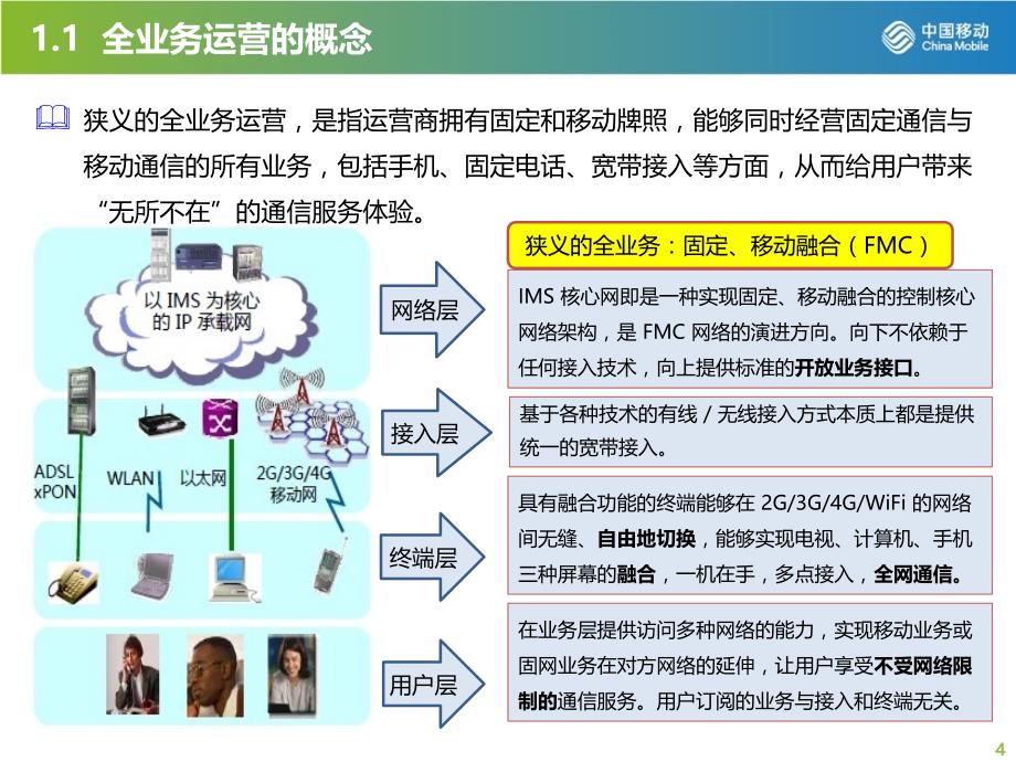 光纤宽带通信网络简介 v3教材_第4页