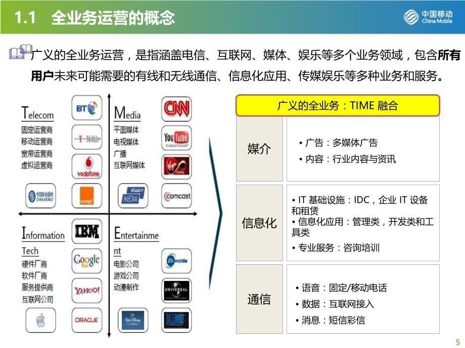 光纤宽带通信网络简介 v3教材_第5页