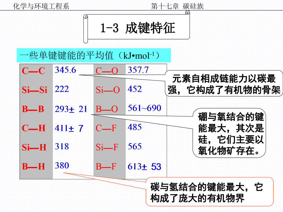 无机化学_17碳族剖析_第4页