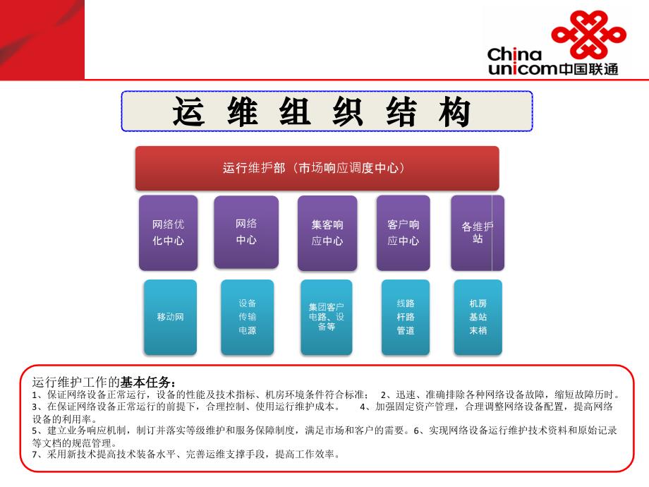 维护体系及运维管控教材_第3页