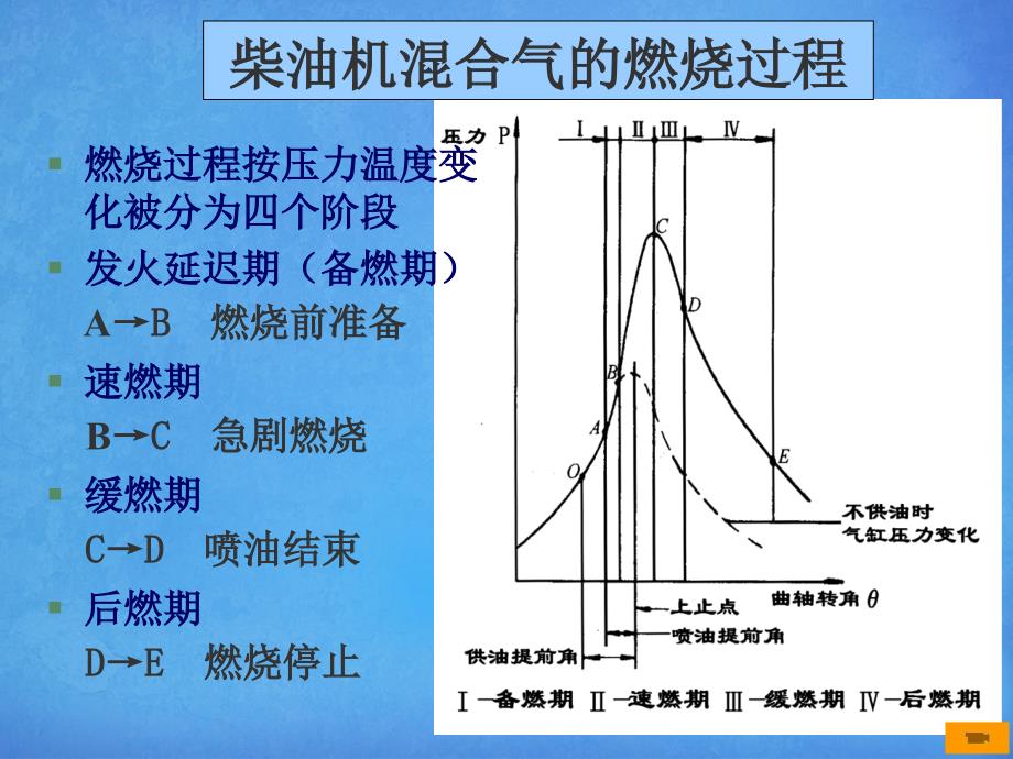 详解柴油机供给系see讲解_第3页