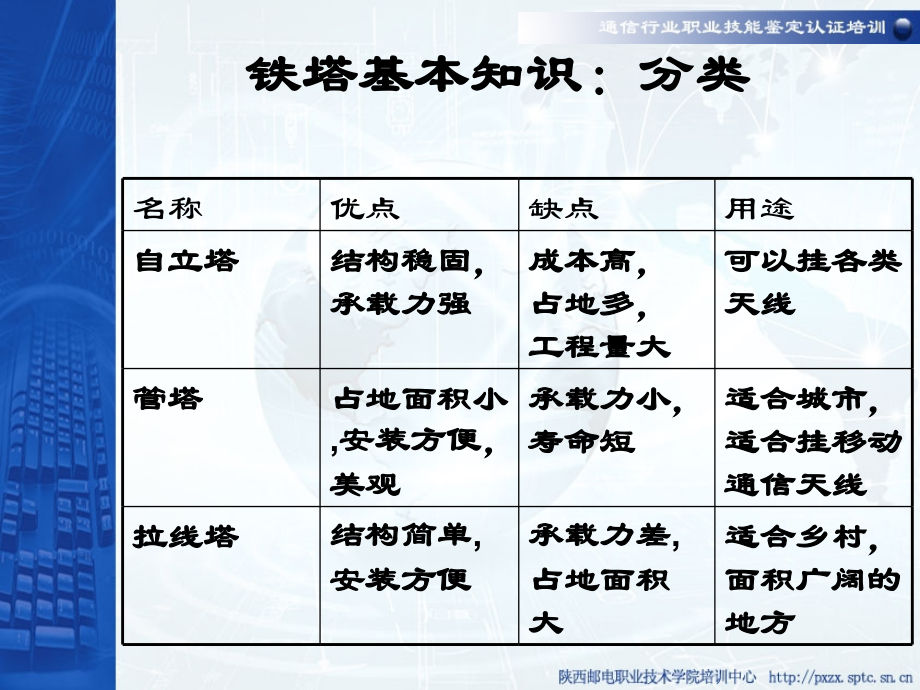 无线天馈直放室分解读_第4页