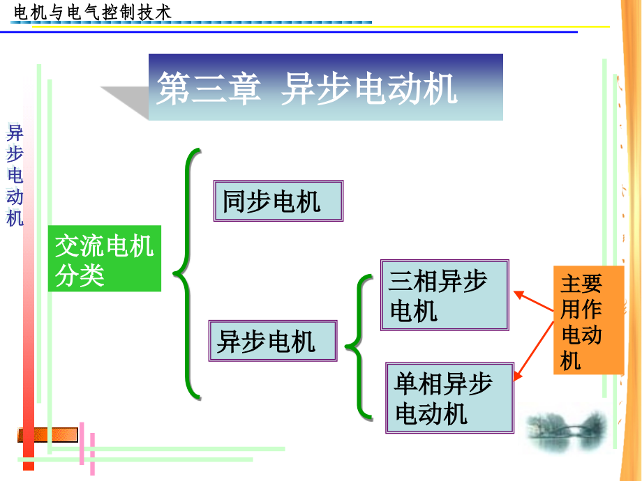 三相异步电动机解读_第2页