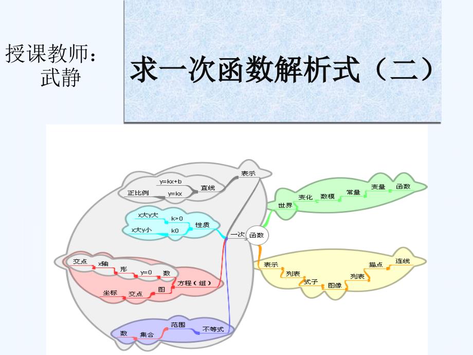 人教版数学初二下册求一次函数解析式（二）_第1页