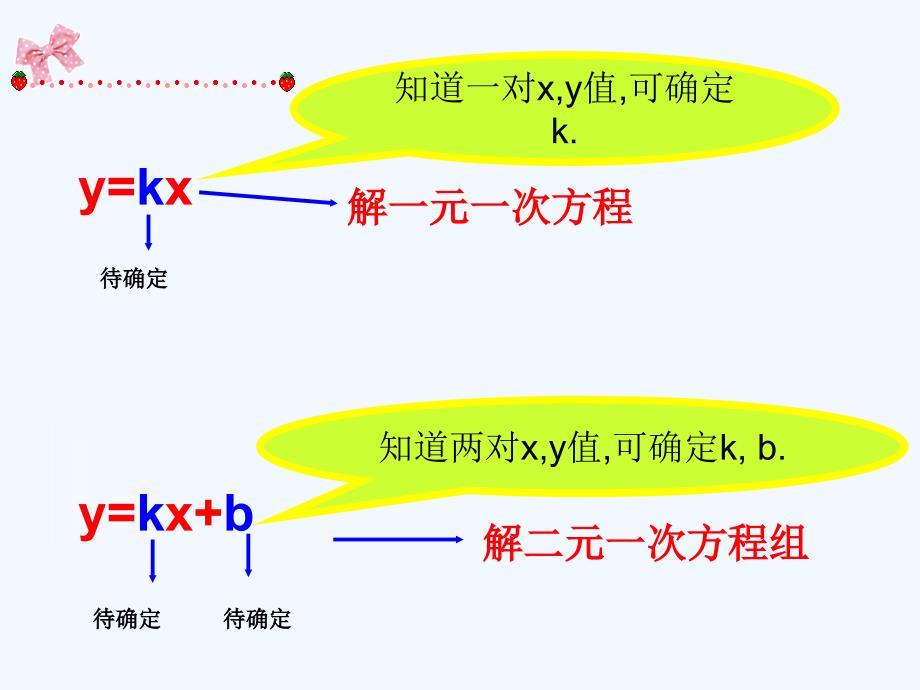 人教版数学初二下册求一次函数解析式（二）_第3页