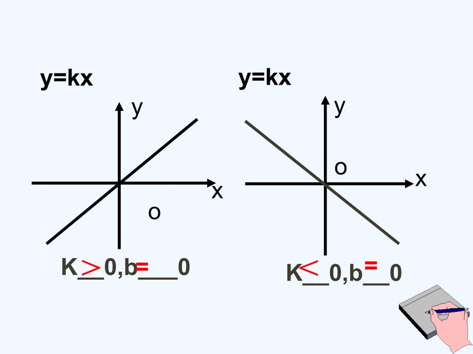 人教版数学初二下册求一次函数解析式（二）_第4页