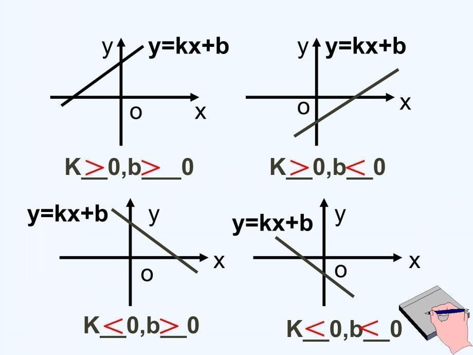 人教版数学初二下册求一次函数解析式（二）_第5页