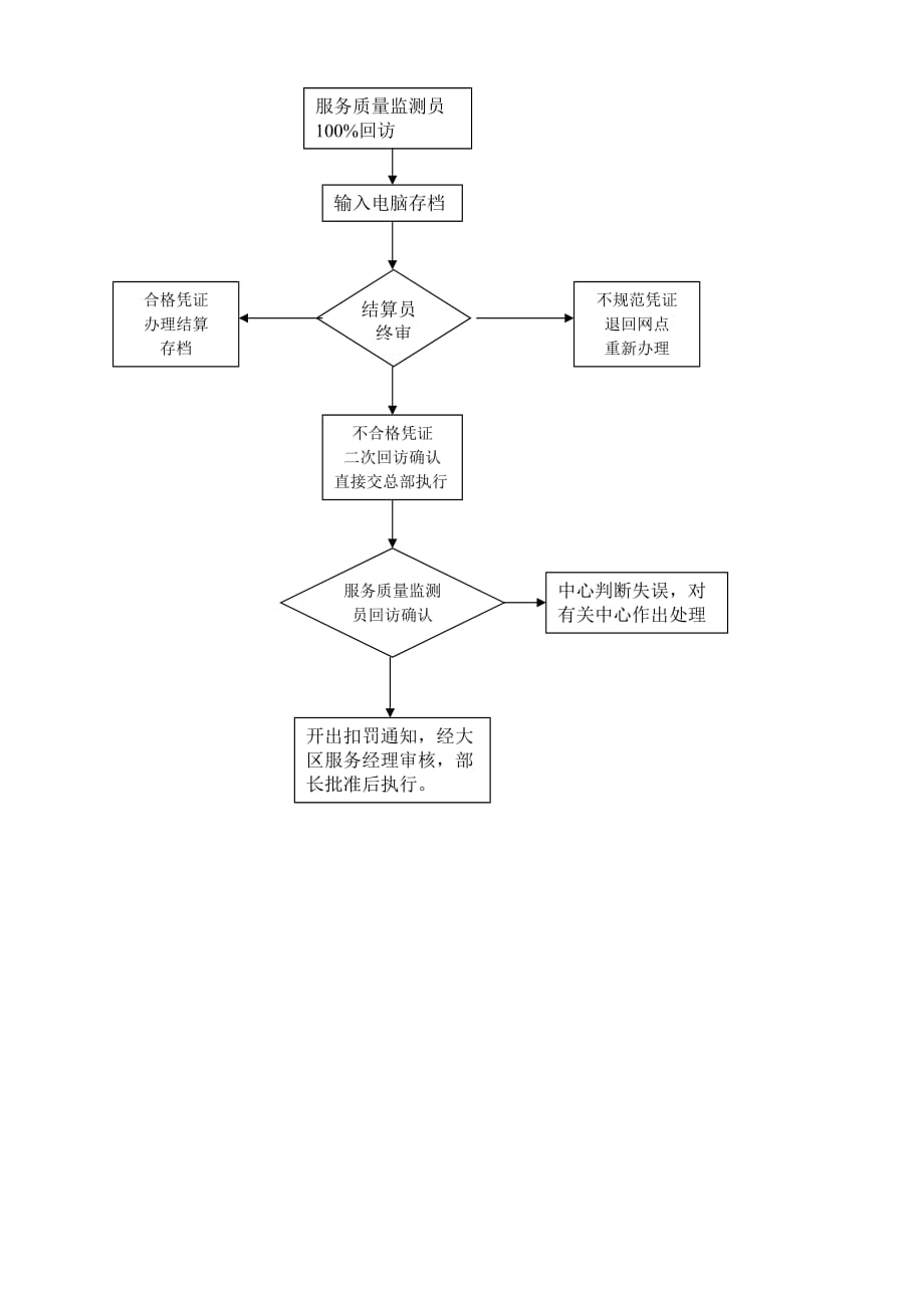 【推荐】安装维修费结算监控考核管理规定_第4页