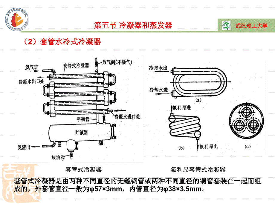 冷凝器和蒸发器._第3页