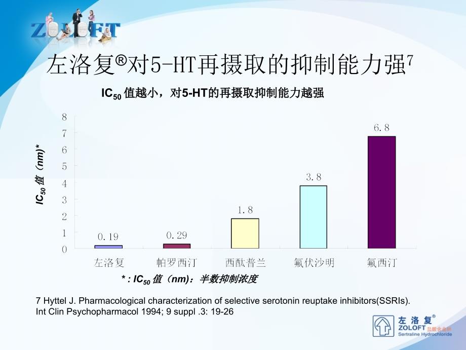 左洛复独特的机制优势剖析_第3页