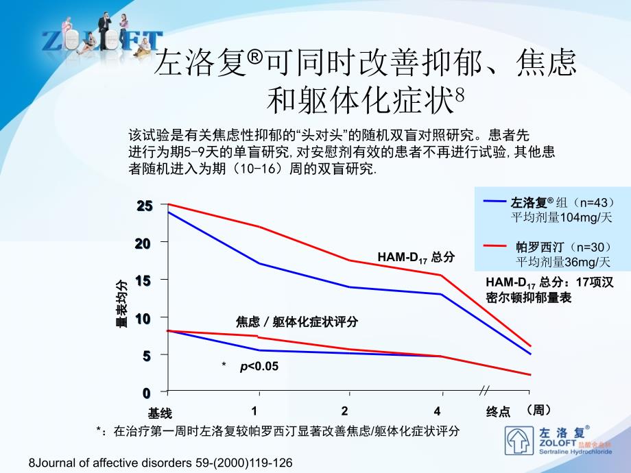 左洛复独特的机制优势剖析_第4页