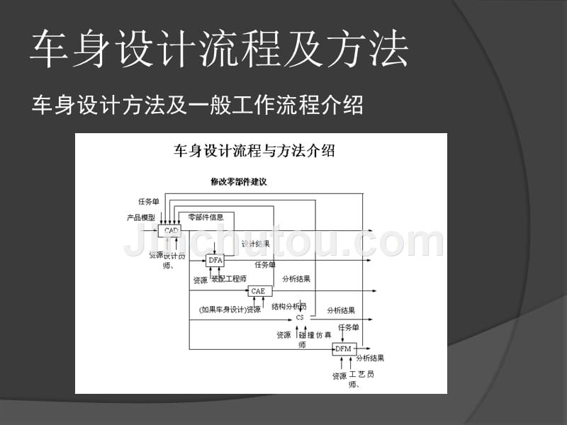 车身设计流程与方法_第2页