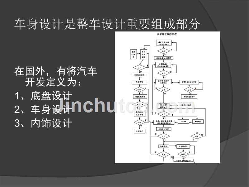 车身设计流程与方法_第3页