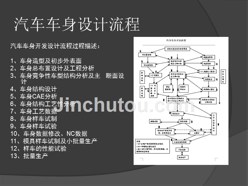 车身设计流程与方法_第4页