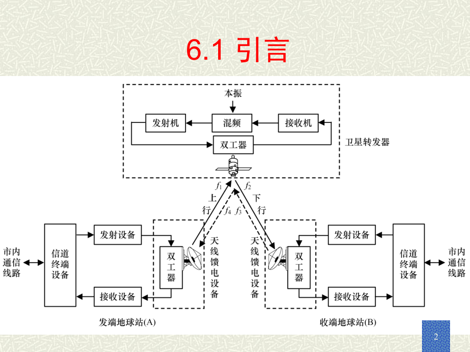 卫星通信第6章V3._第2页