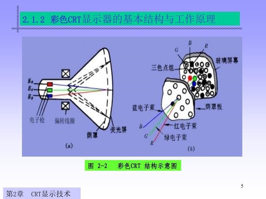 显示与成像技术-第一部显示第二章-阴极射线管._第5页