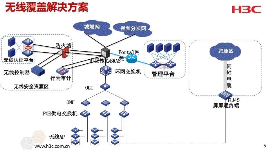 无线产品及解决方案介绍剖析_第5页