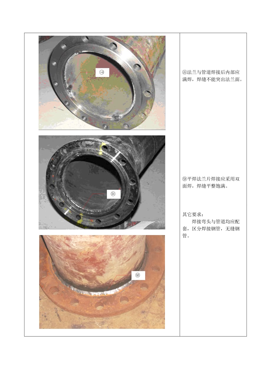 通风及空调安装工艺标准(图文总结)_第3页