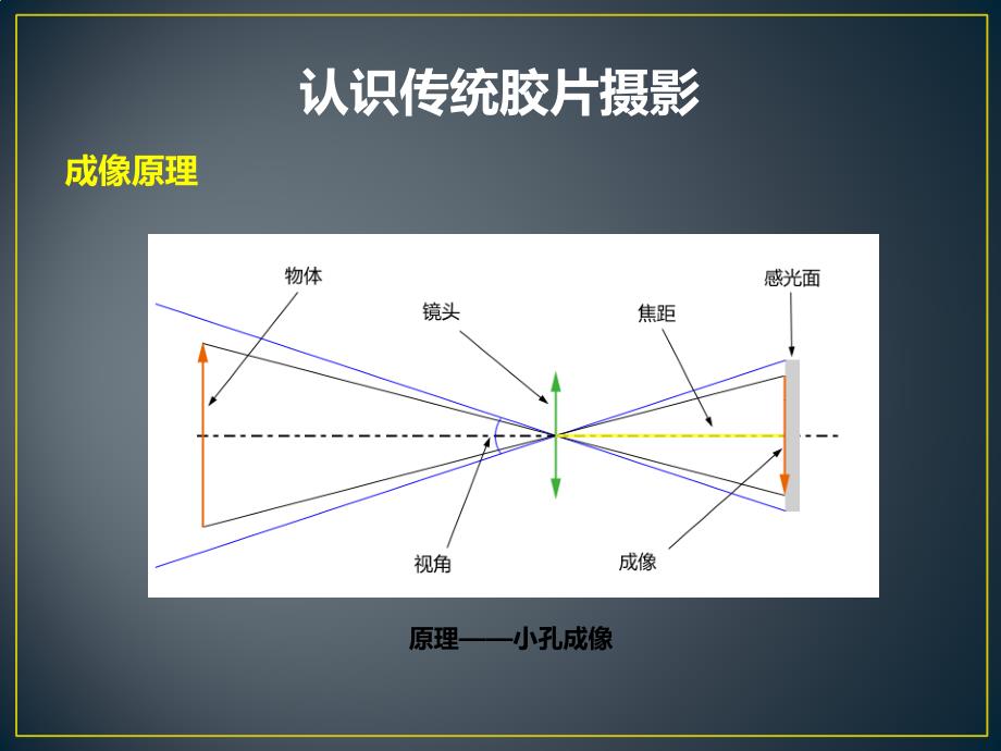 摄影基础一._第2页