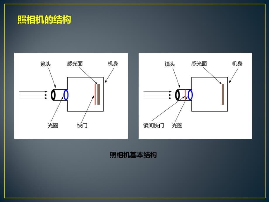 摄影基础一._第5页