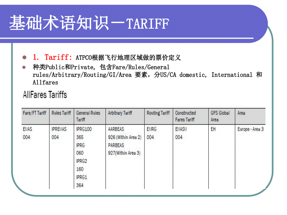 四国际机票(国际运价规则结构解析)解读_第2页