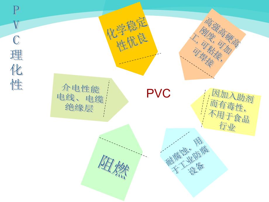 纳米纤维(PVC)教材_第4页