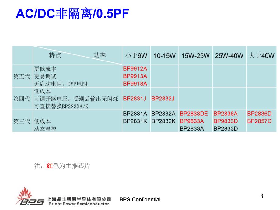 上海晶丰明源半导体有限公司BrightPowerSemiconductor教材_第3页