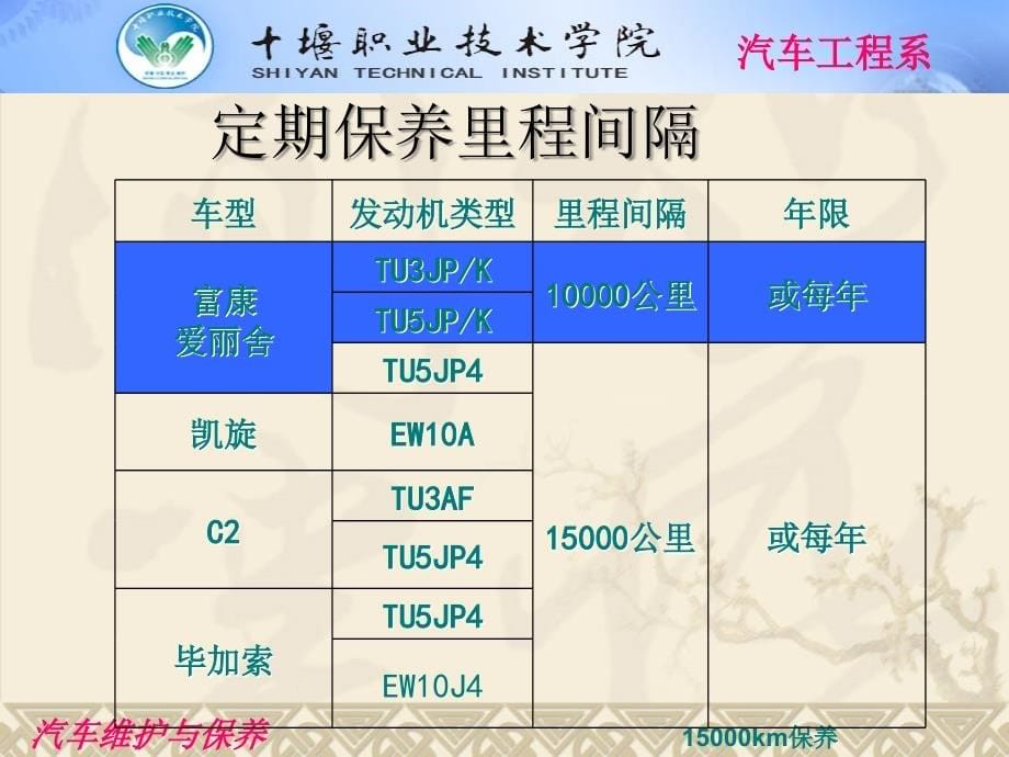 学习情境四15000KM保养解读_第5页