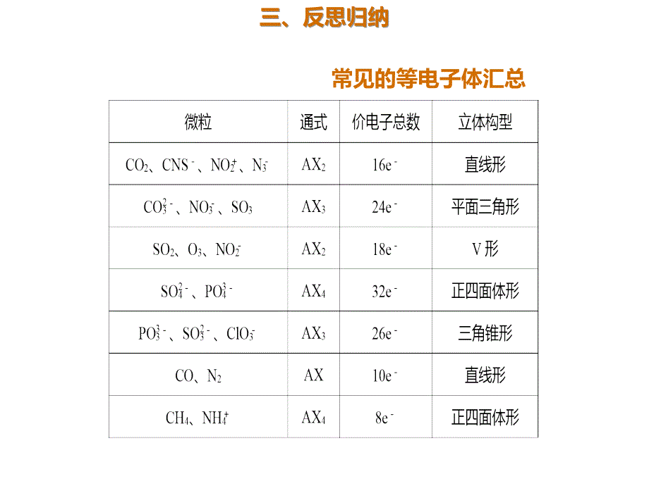 2020年高考化学一轮复习考点《11.2.1 共价键》_第4页