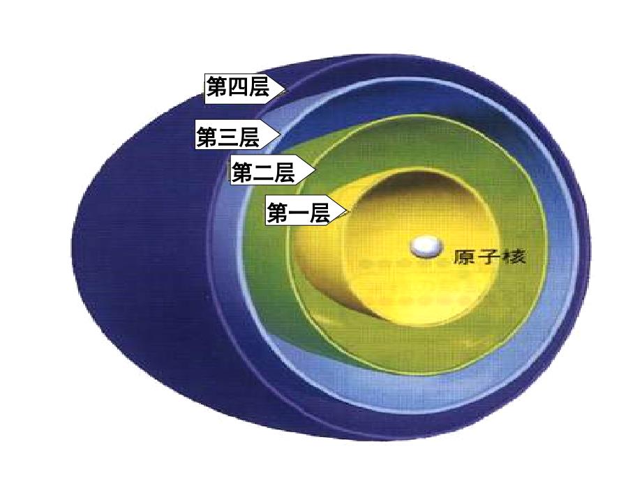 三单元一原子的构成_第4页