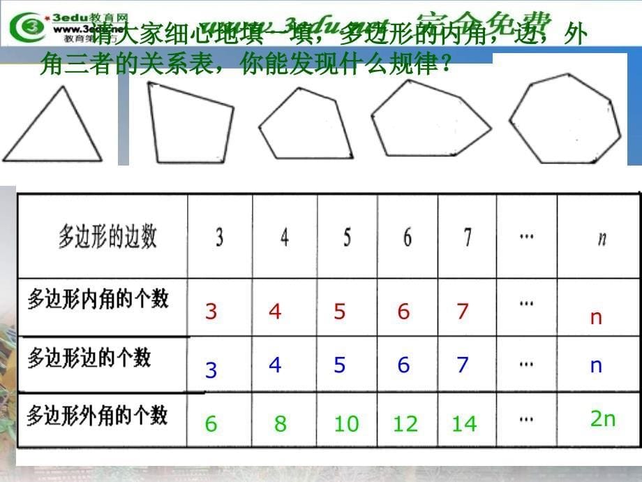 七年级数学多边形的内角和与外角和1._第5页