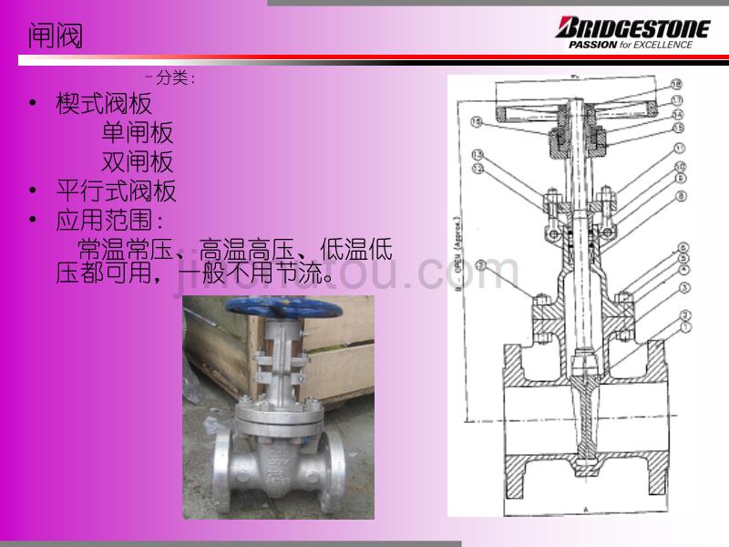 石油化工装置机械设备基础知识._第3页