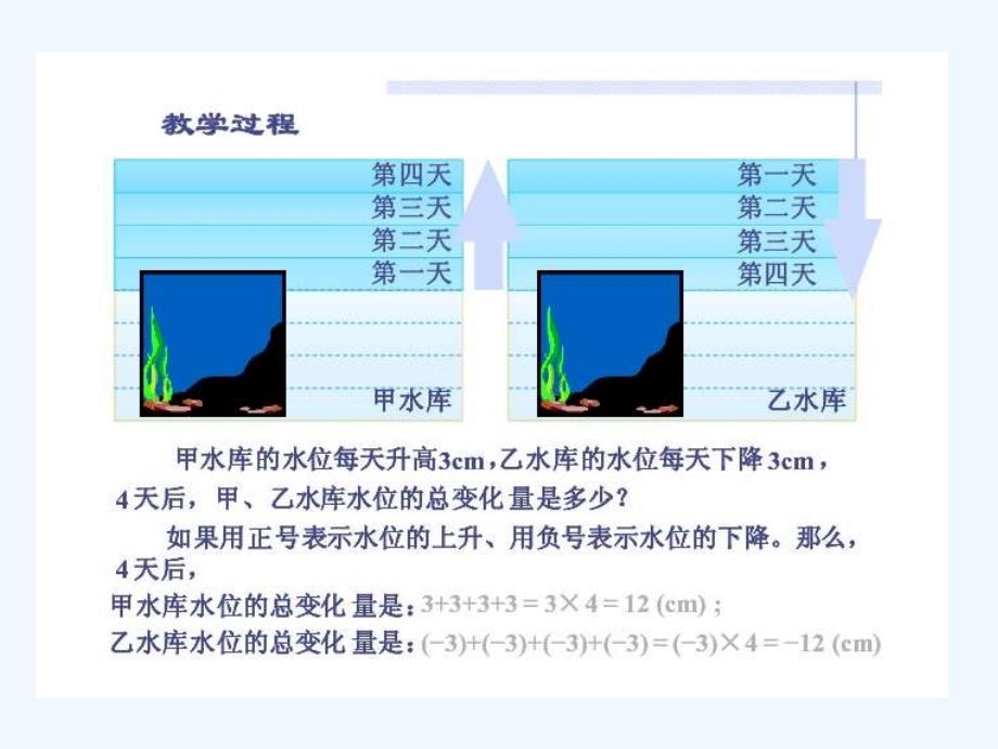 数学北师大版初一上册有理数的乘法及其运算_第3页