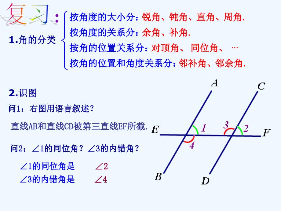 七年级数学（新人教版）下册5.2.2《平行线的判定》第1课时_第2页