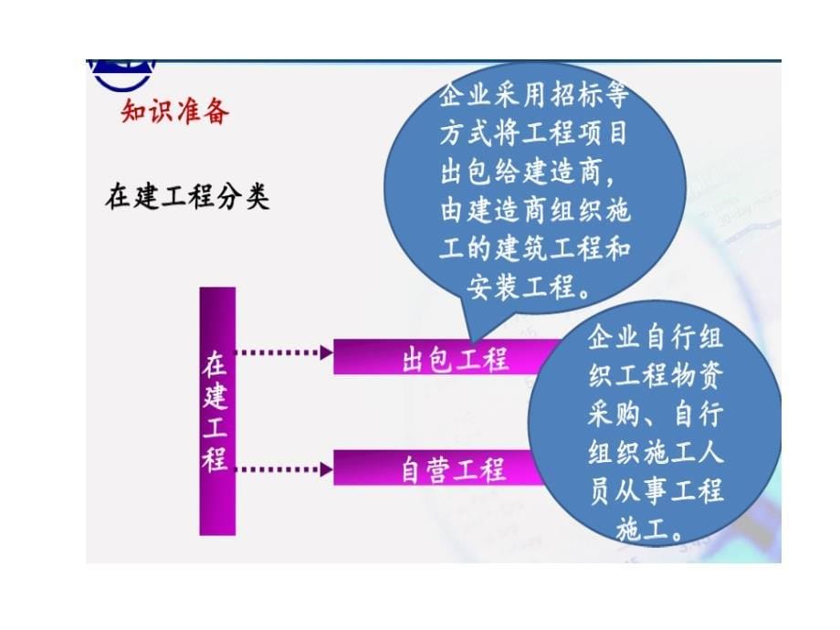 在建工程及固定资产业务核算_第5页