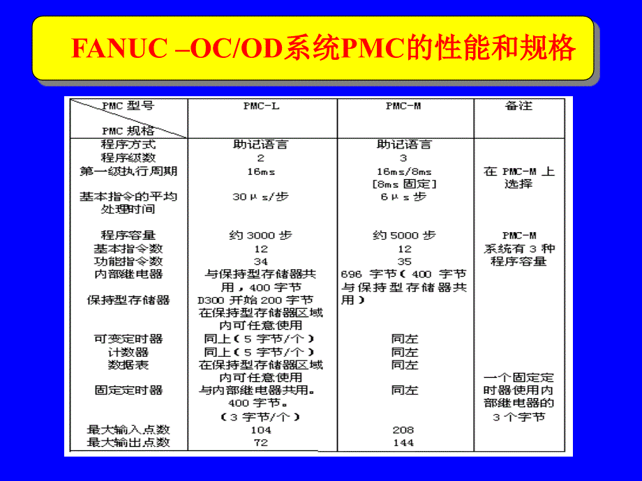 数控机床诊断与维修._第3页