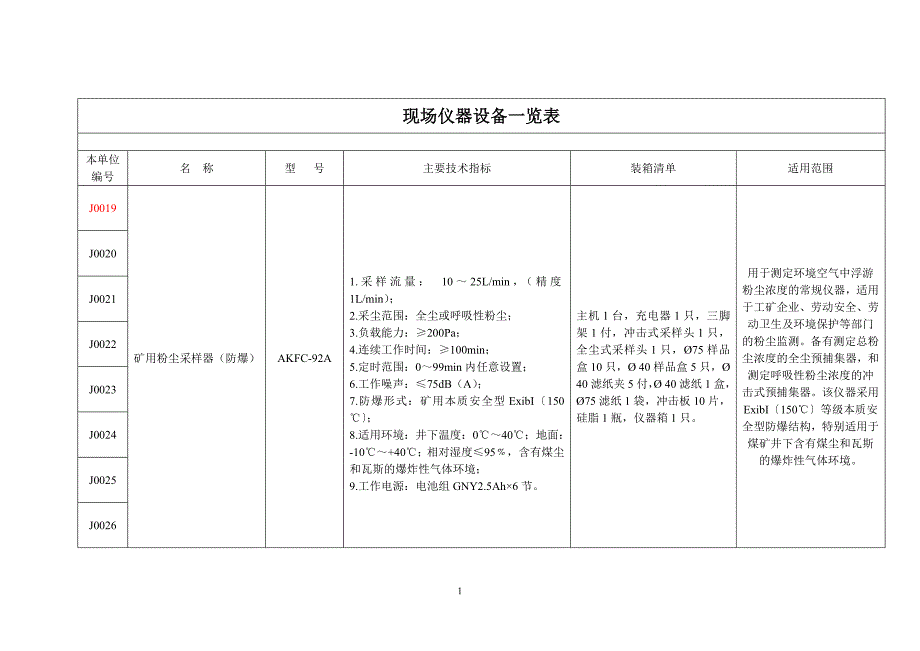 现场仪器设备讲解_第1页