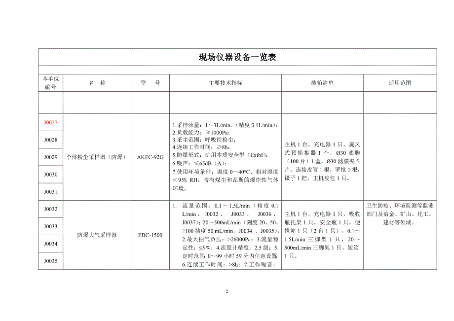 现场仪器设备讲解_第2页